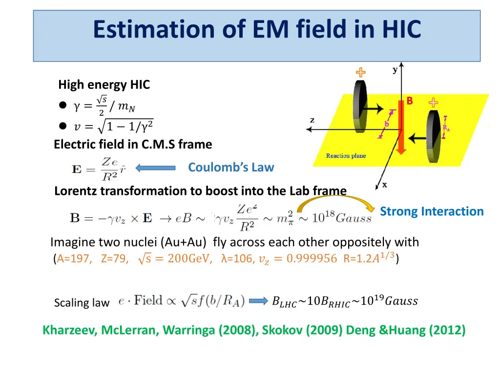estimation of em field in hic