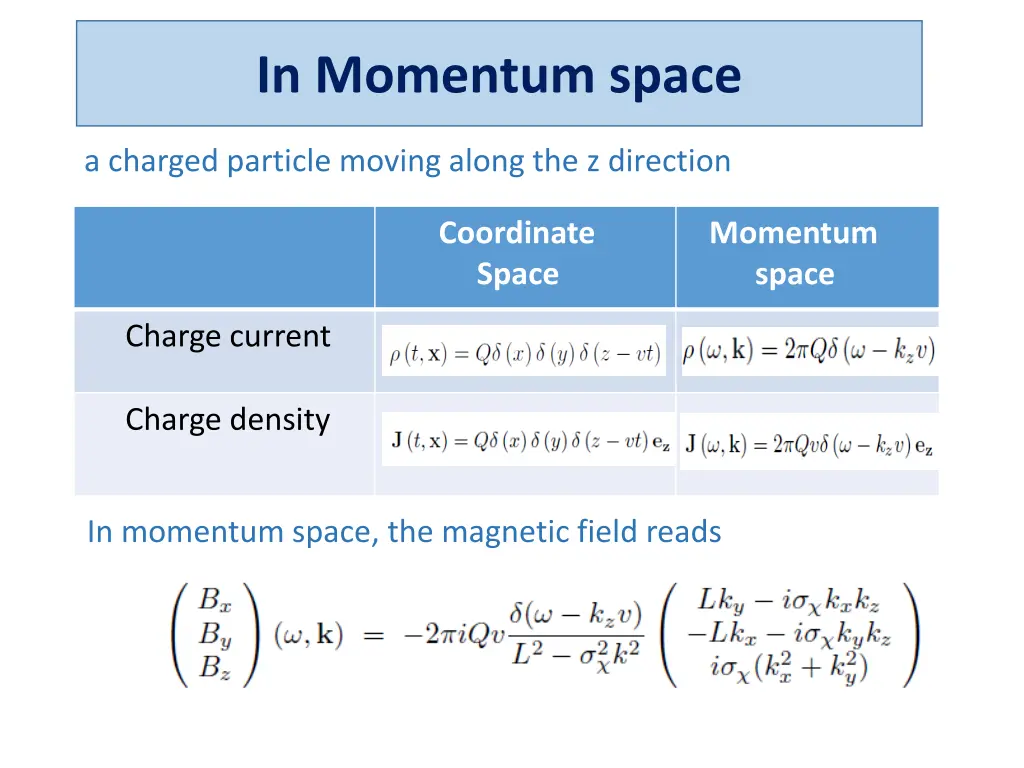 in momentum space