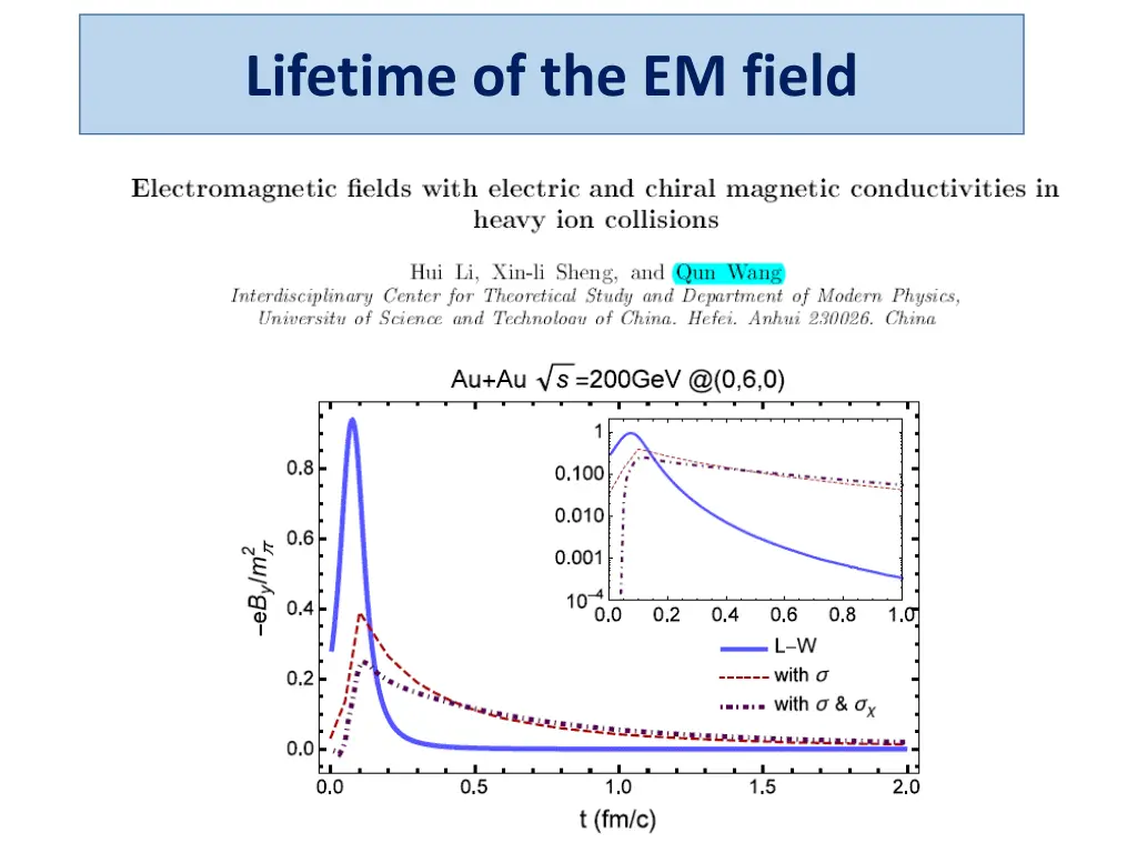 lifetime of the em field