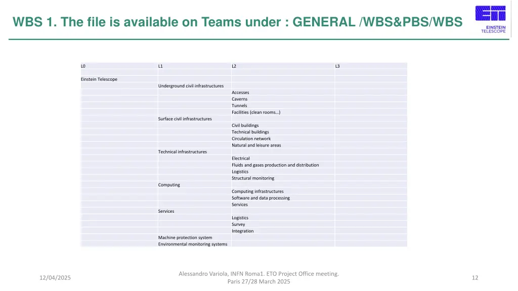 wbs 1 the file is available on teams under