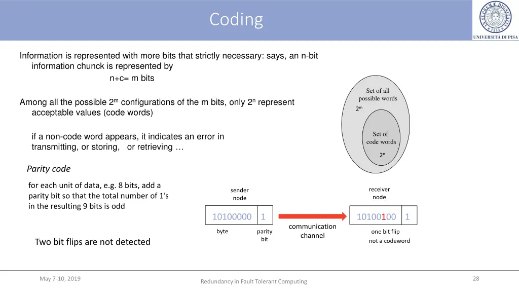 coding