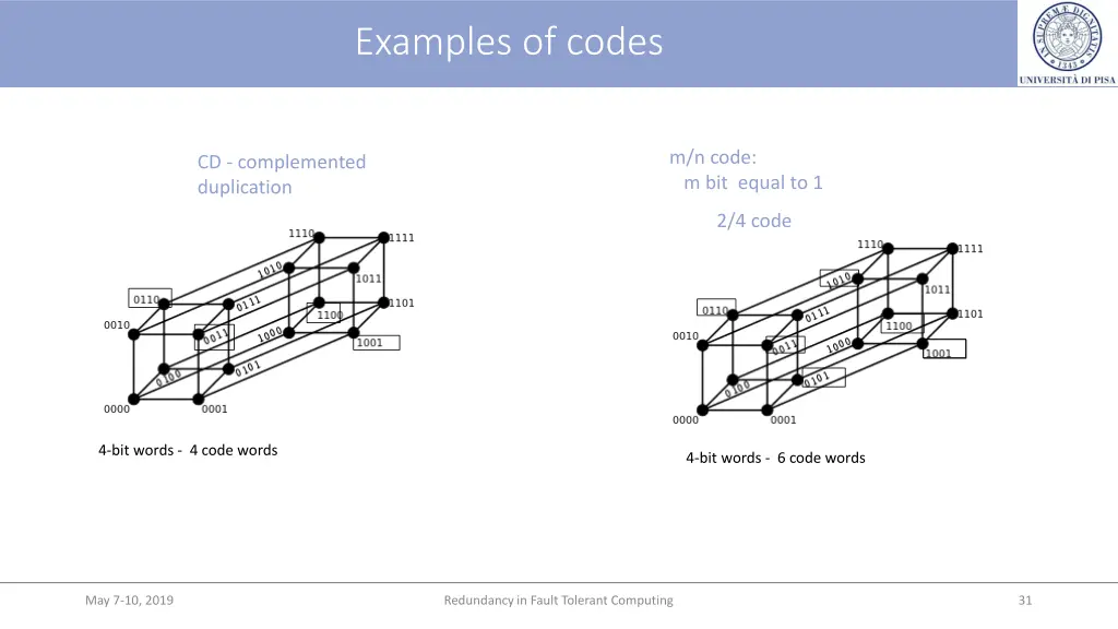 examples of codes 1