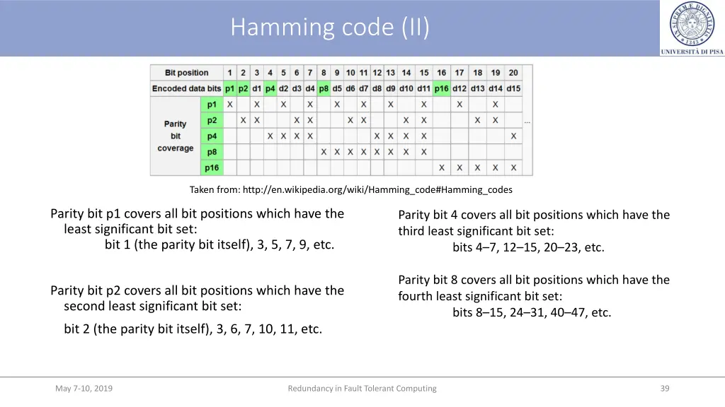 hamming code ii