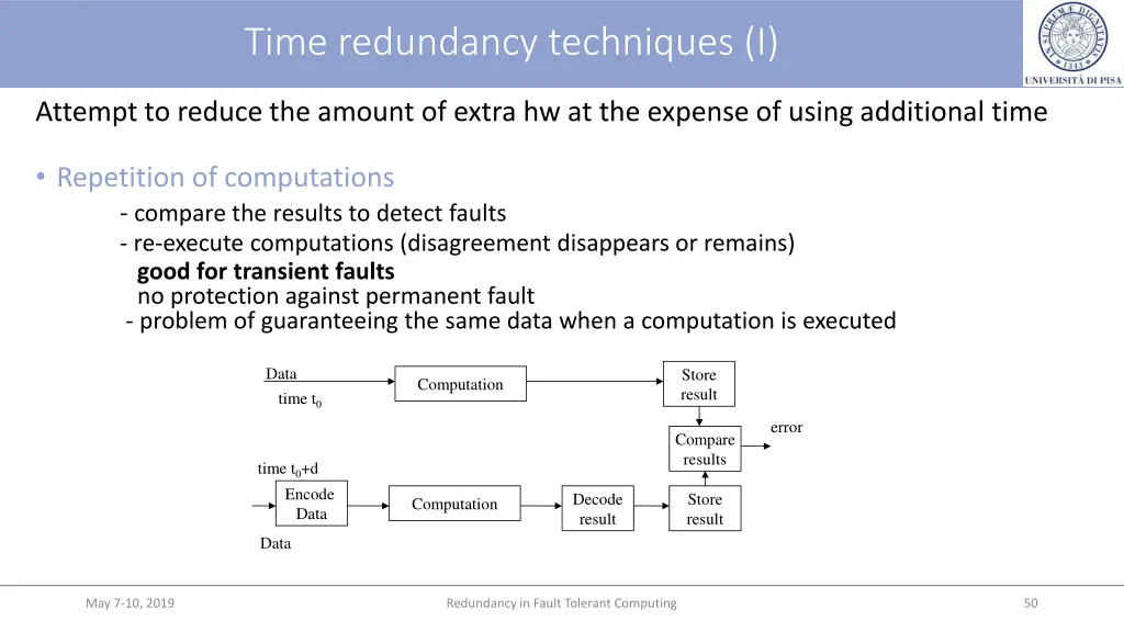 time redundancy techniques i