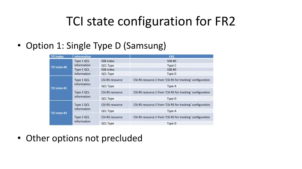 tci state configuration for fr2