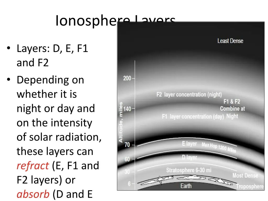 ionosphere layers