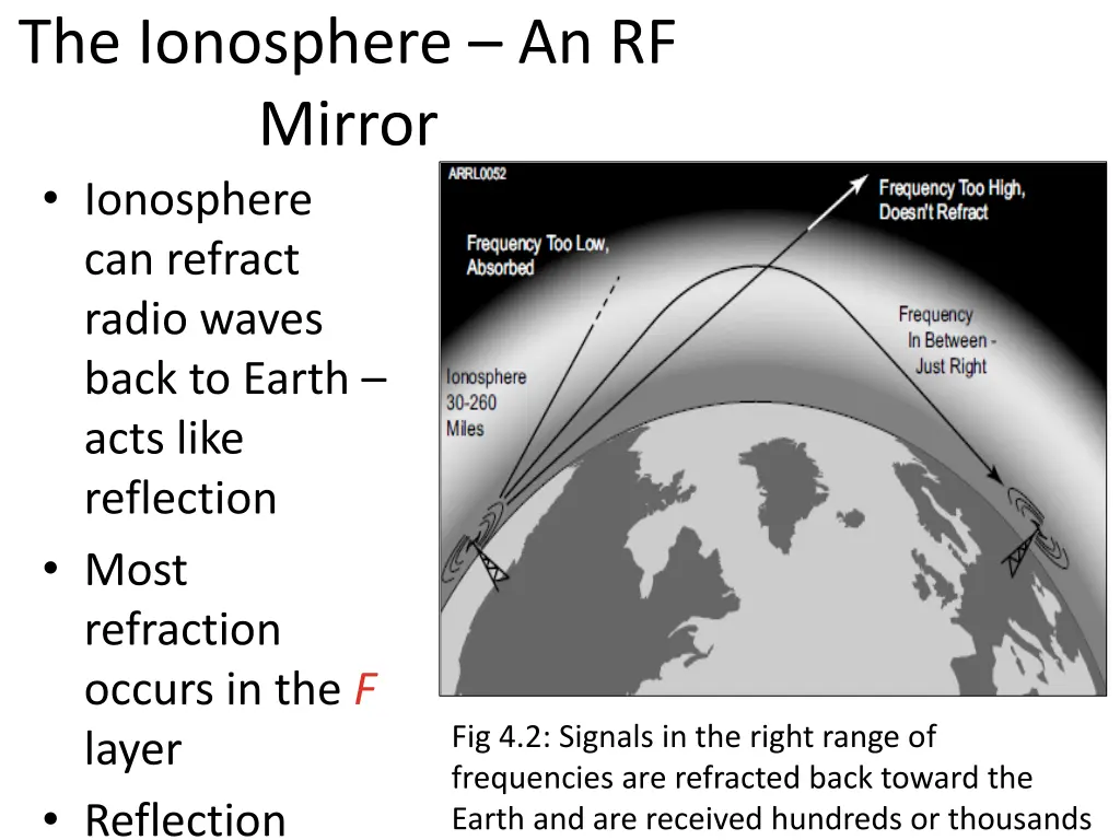 the ionosphere an rf mirror ionosphere