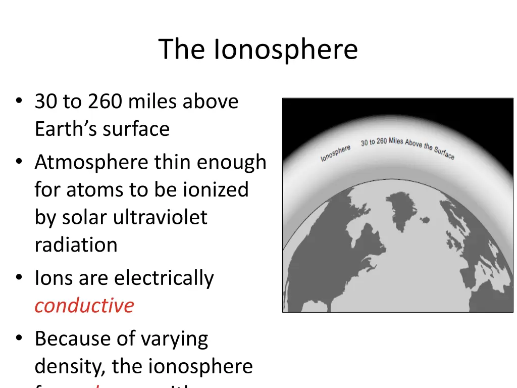 the ionosphere