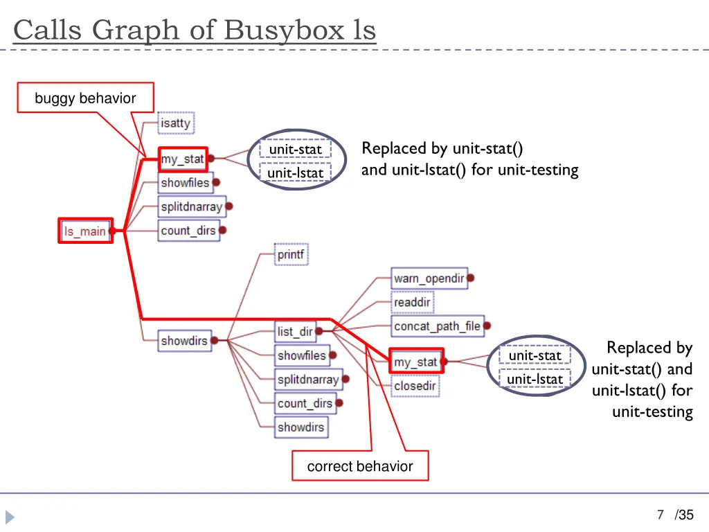 calls graph of busybox ls