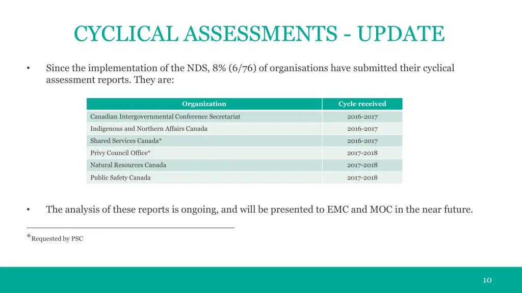 cyclical assessments update