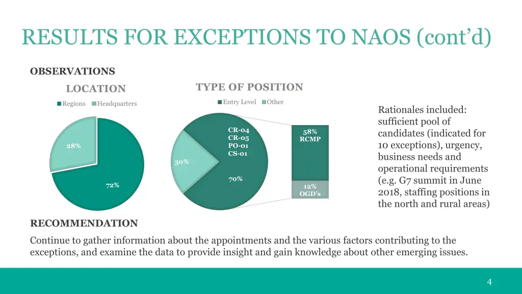 results for exceptions to naos cont d