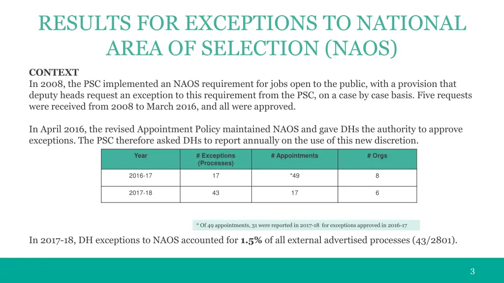 results for exceptions to national area