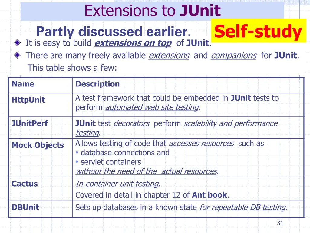 extensions to junit partly discussed earlier