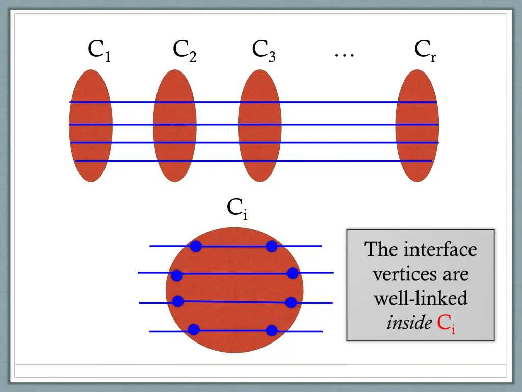 slide29