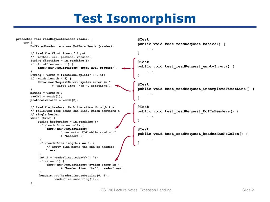 test isomorphism