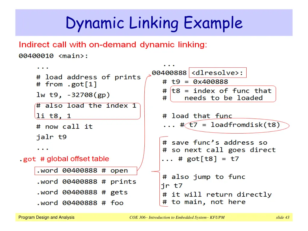 dynamic linking example