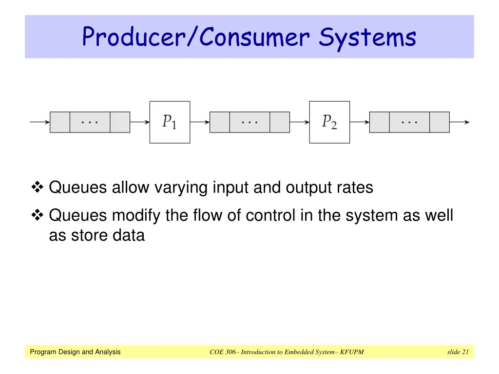 producer consumer systems