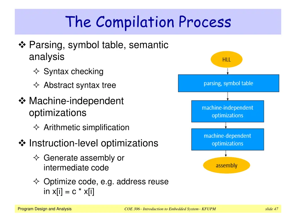 the compilation process 1