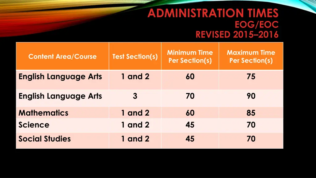 administration times