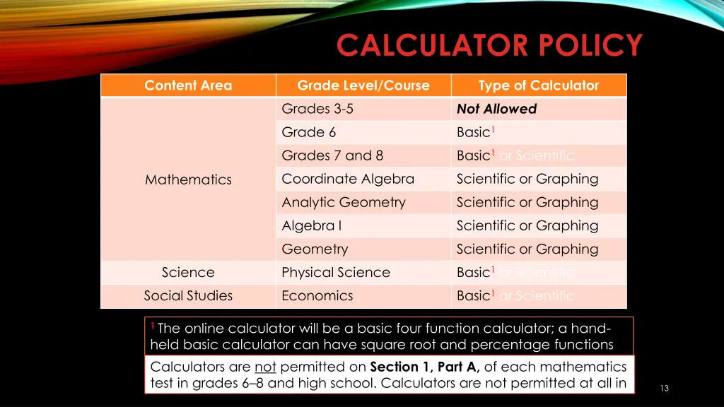 calculator policy