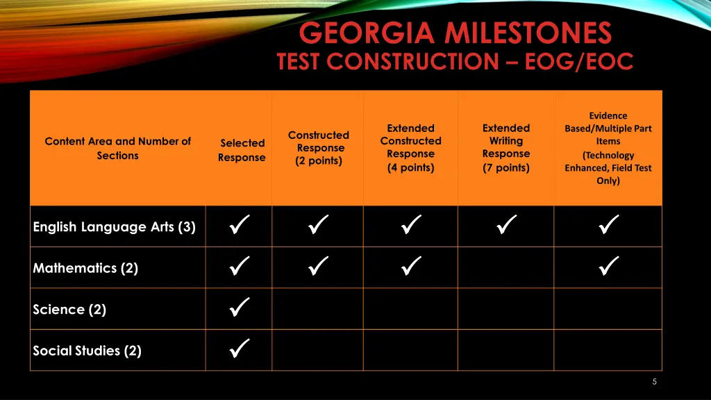 georgia milestones test construction eog eoc