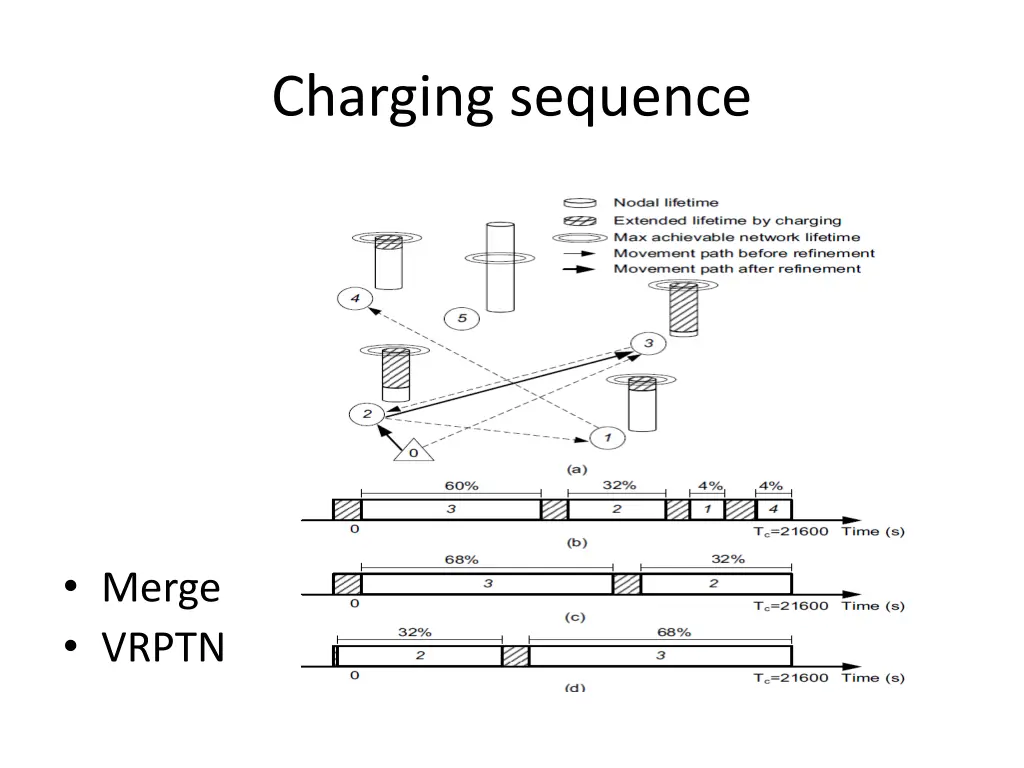 charging sequence