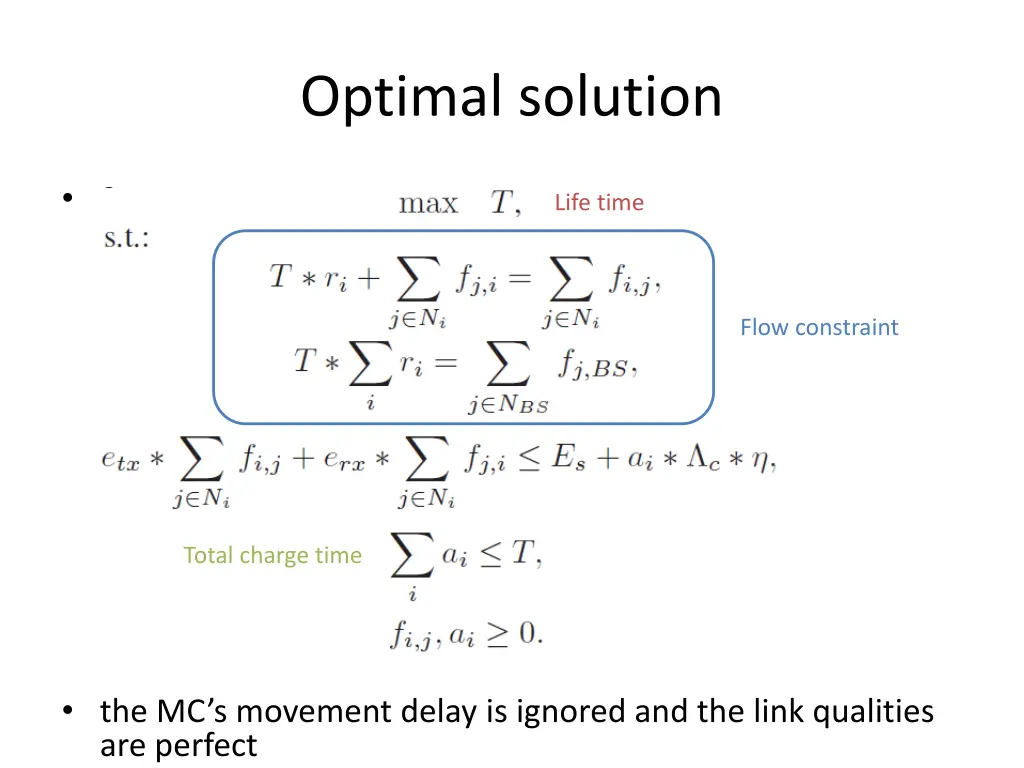 optimal solution
