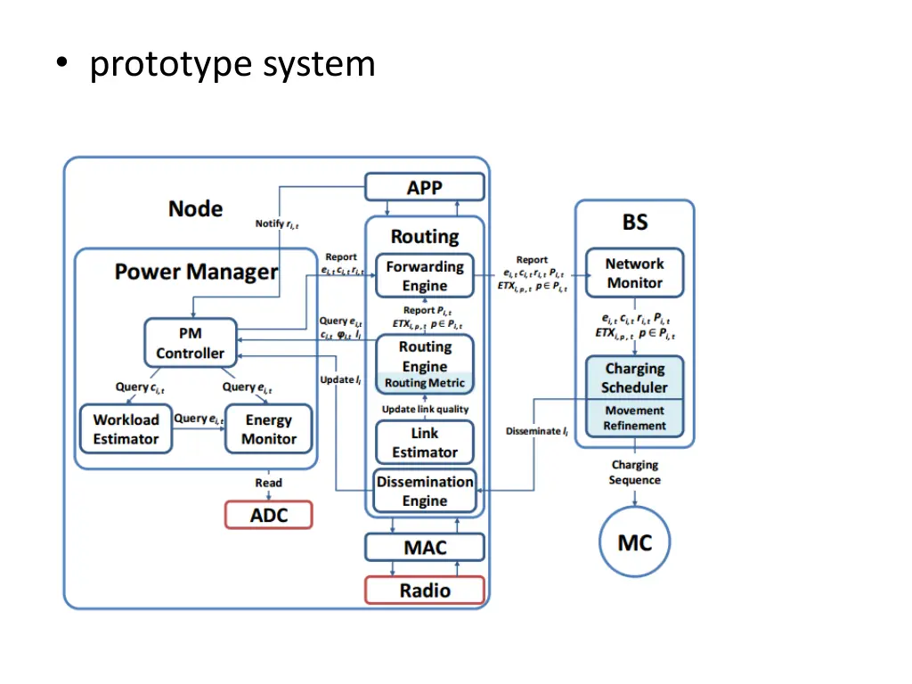 prototype system
