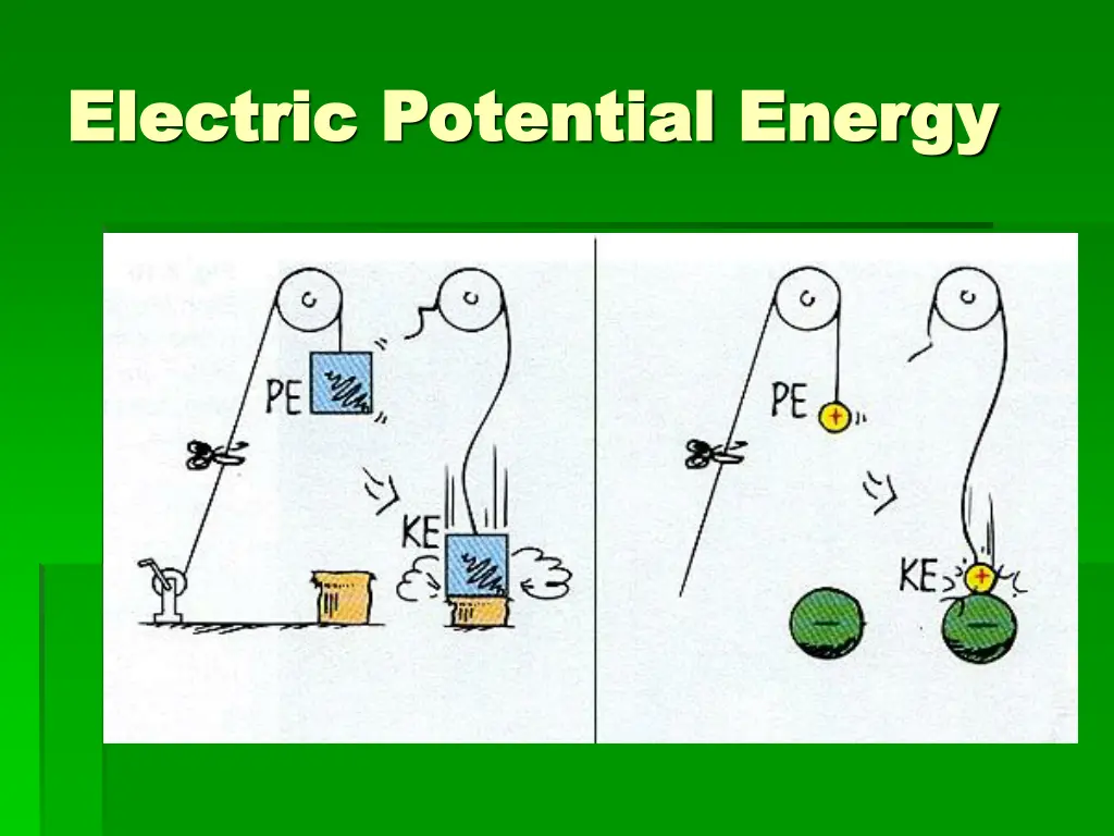electric potential energy electric potential