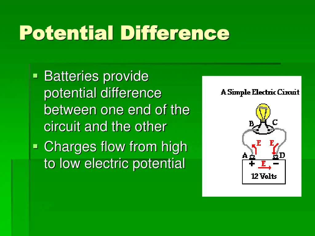 potential difference potential difference 1