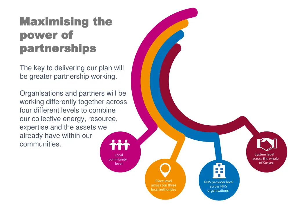 maximising the maximising the power of power