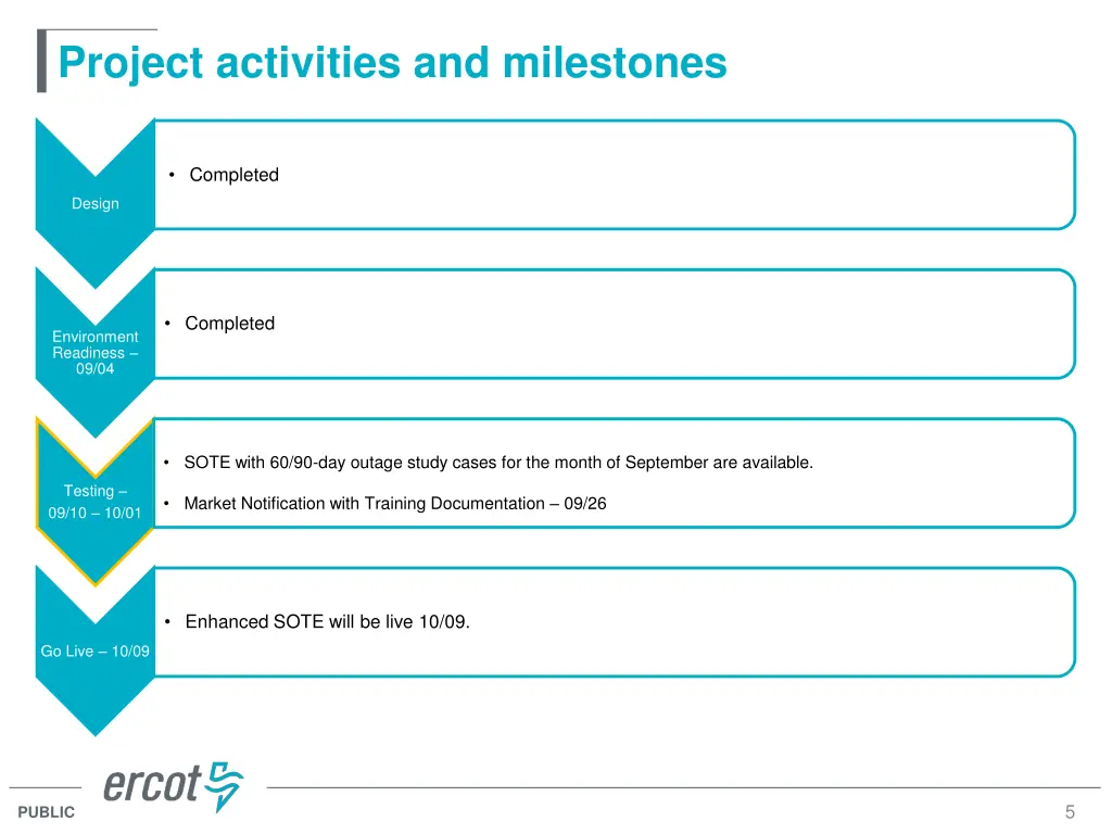 project activities and milestones