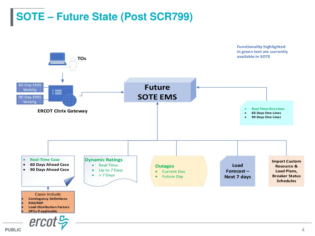sote future state post scr799