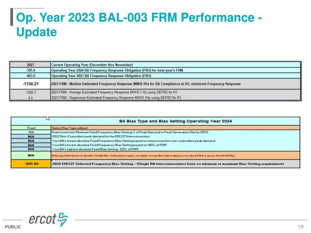 op year 2023 bal 003 frm performance update
