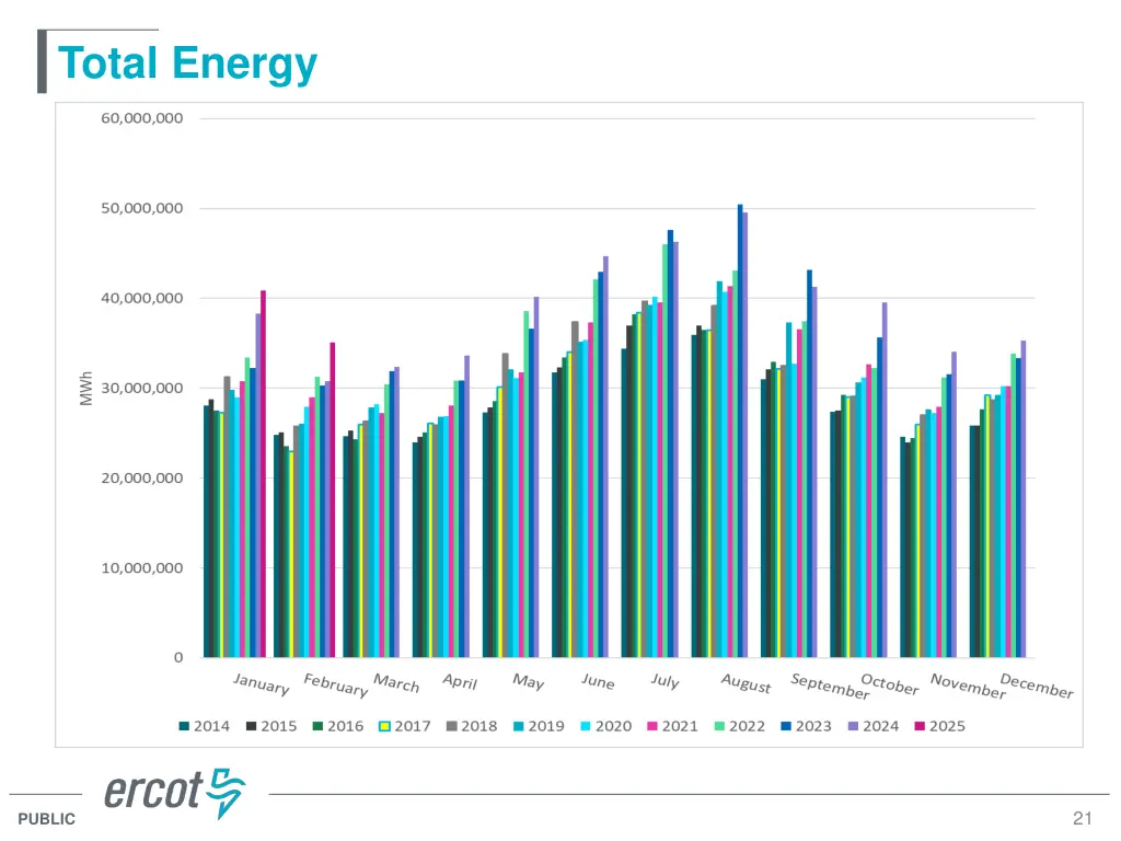 total energy