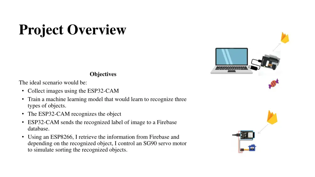 project overview
