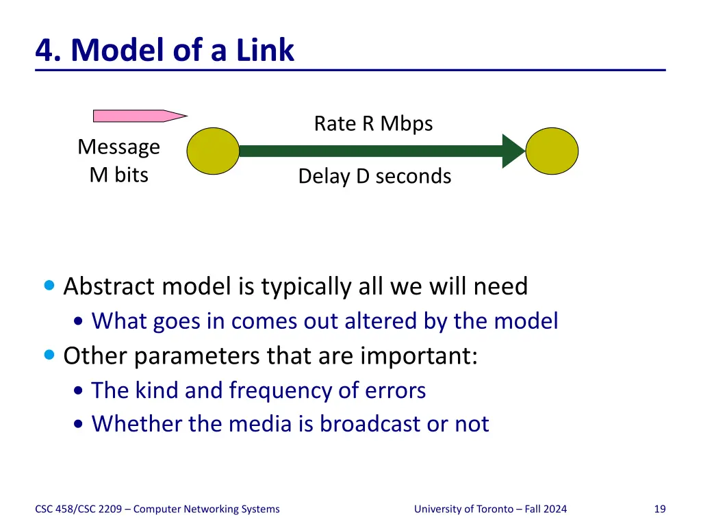 4 model of a link