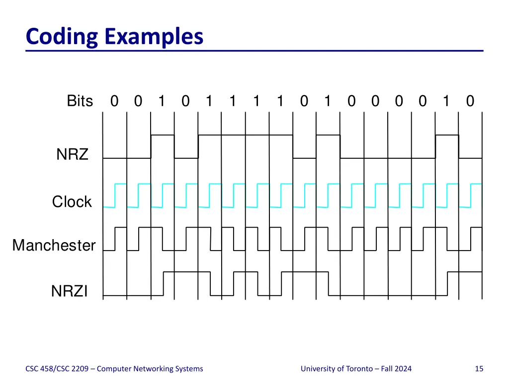 coding examples