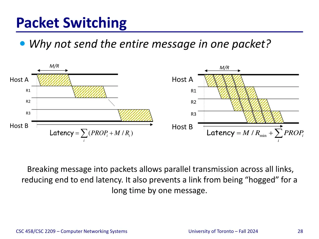 packet switching 1