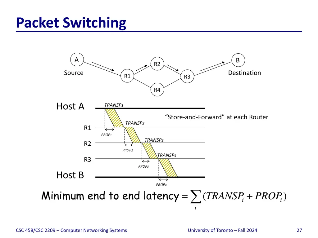 packet switching