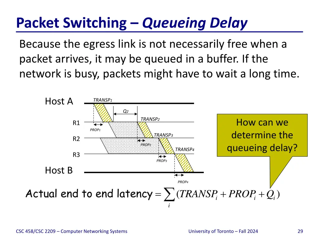 packet switching queueing delay
