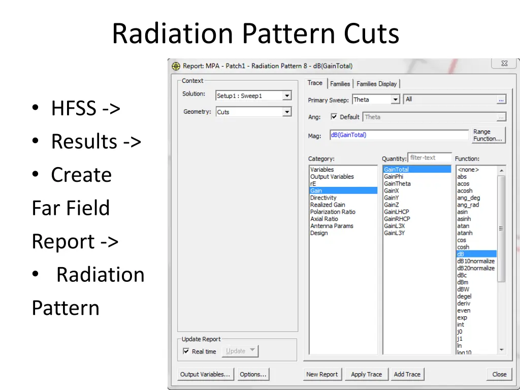 radiation pattern cuts