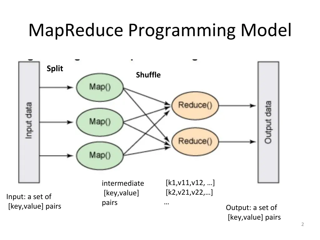 mapreduce programming model