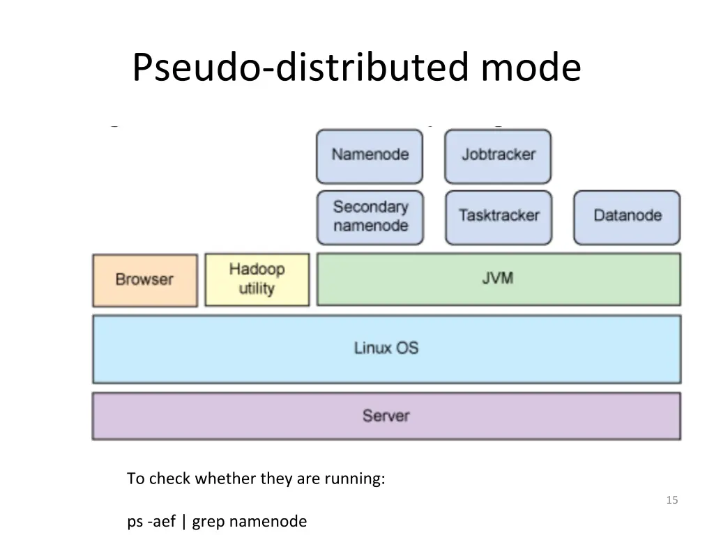pseudo distributed mode