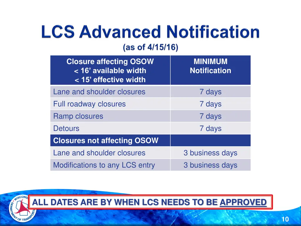 closure affecting osow 16 available width