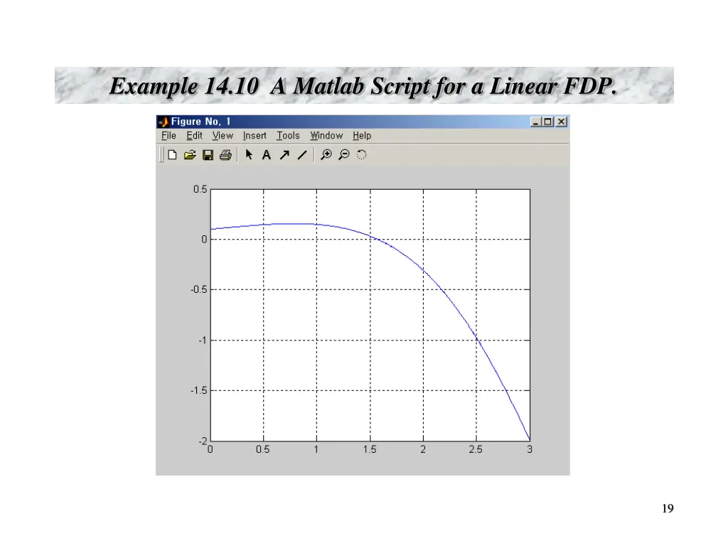 example 14 10 a matlab script for a linear fdp 1