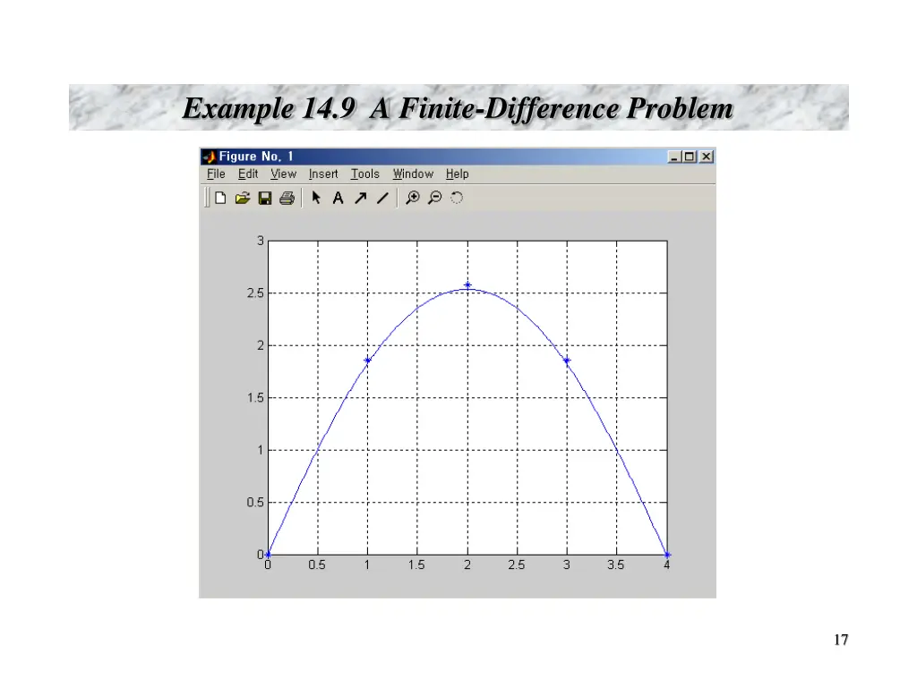 example 14 9 a finite difference problem 2