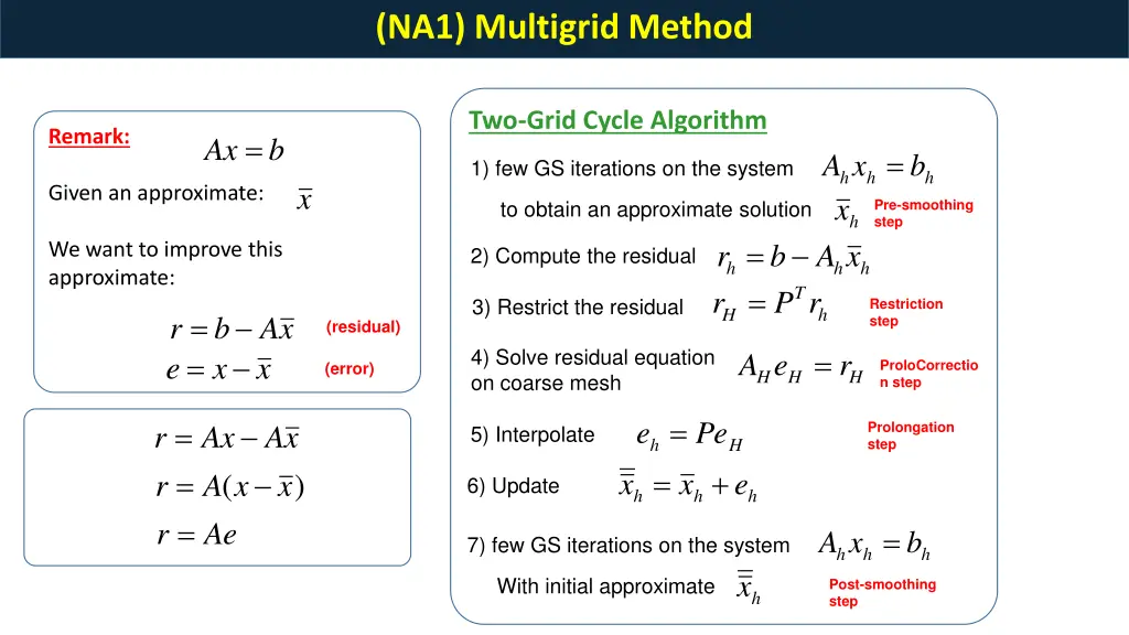 na1 multigrid method 1