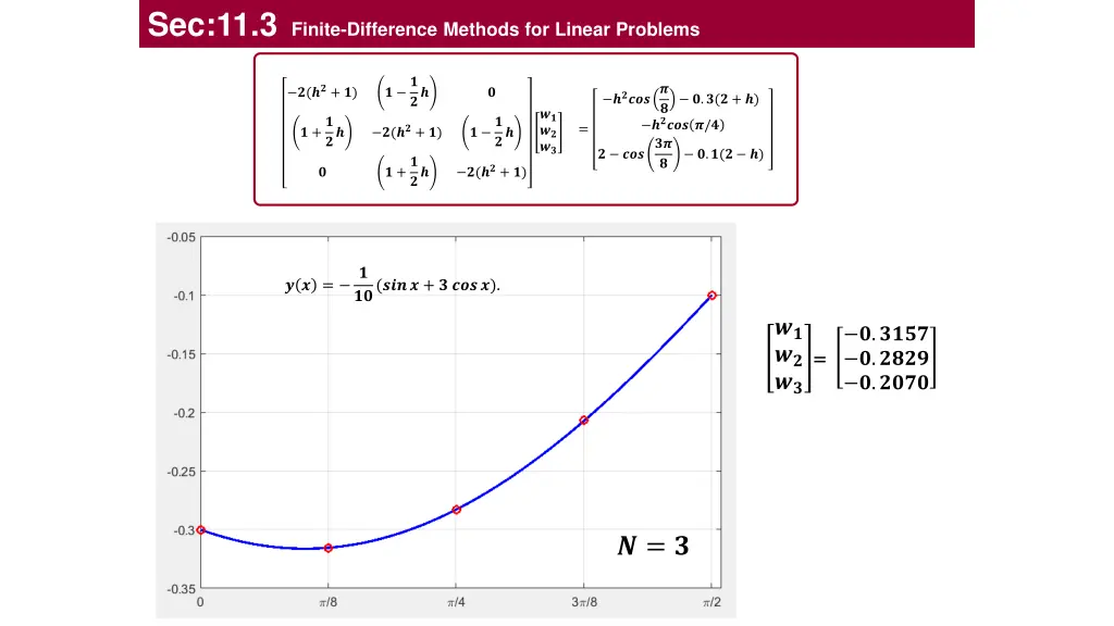 sec 11 3 finite difference methods for linear 4