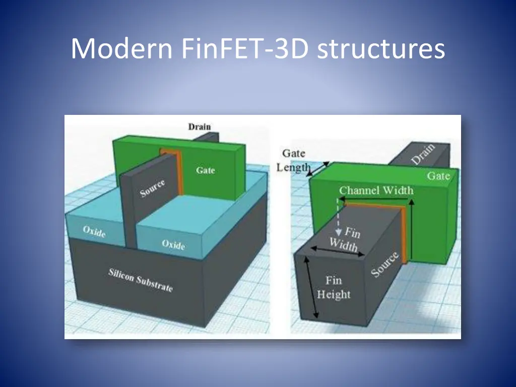 modern finfet 3d structures